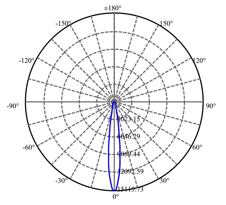 日大照明有限公司 - 兆池光电 CXA1830 3-2033-M